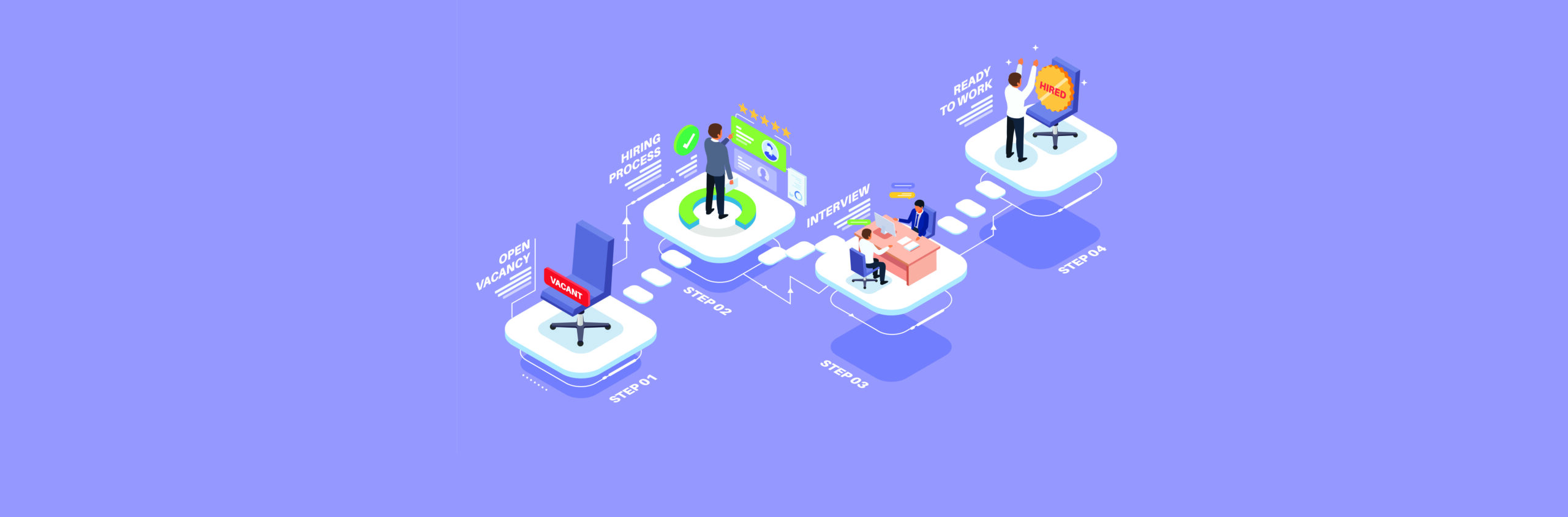 Why proactive recruitment works best with Recruiting Agencies?