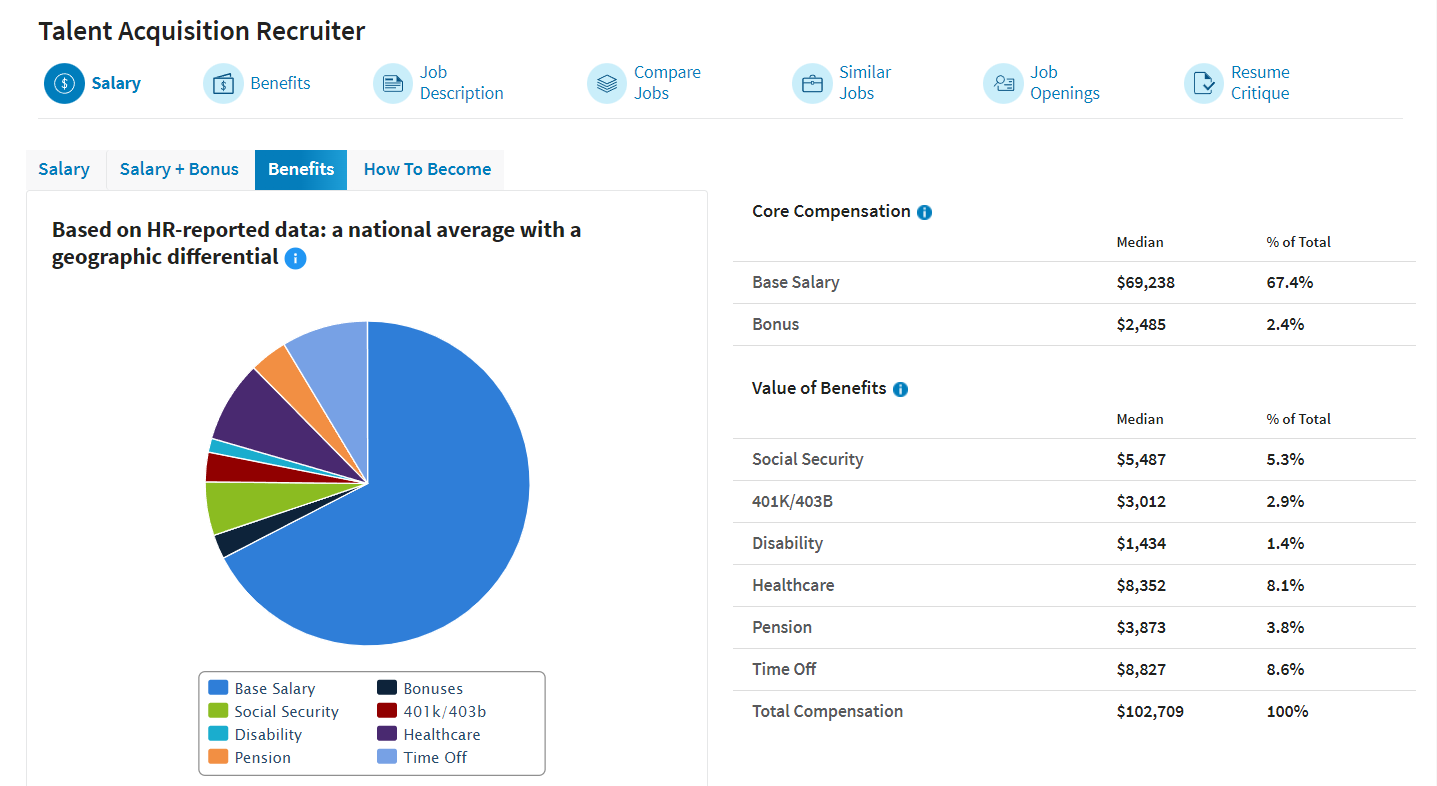 Talent Acquisition Recruiter Salary